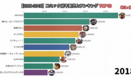 漫画销量排行,揭秘热门作品背后的魅力与影响力